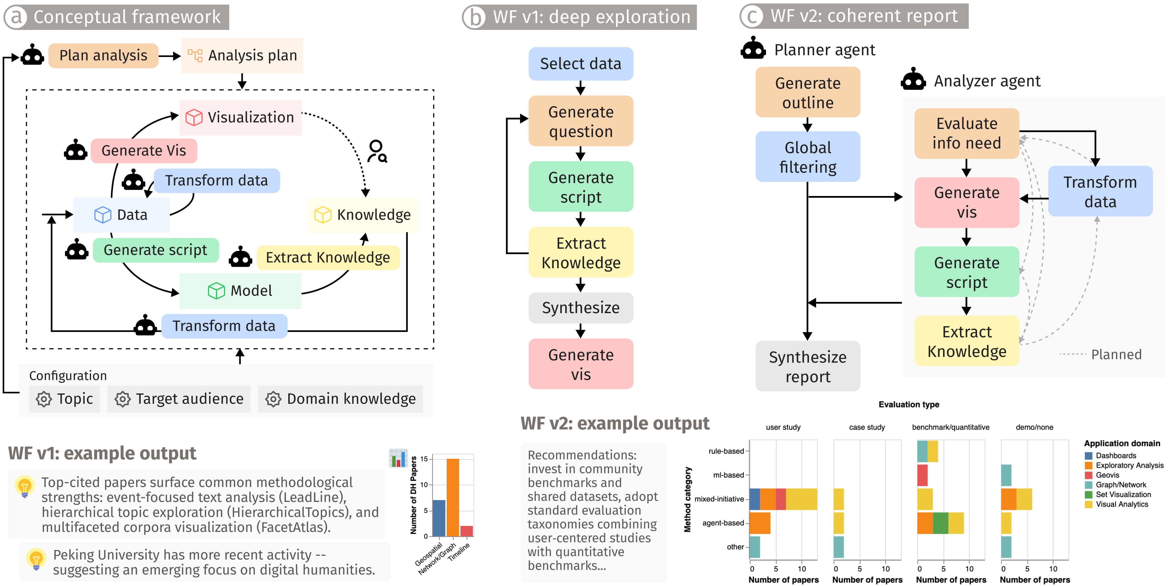 What Happened to Automated Visualization? An Agentic Analysis