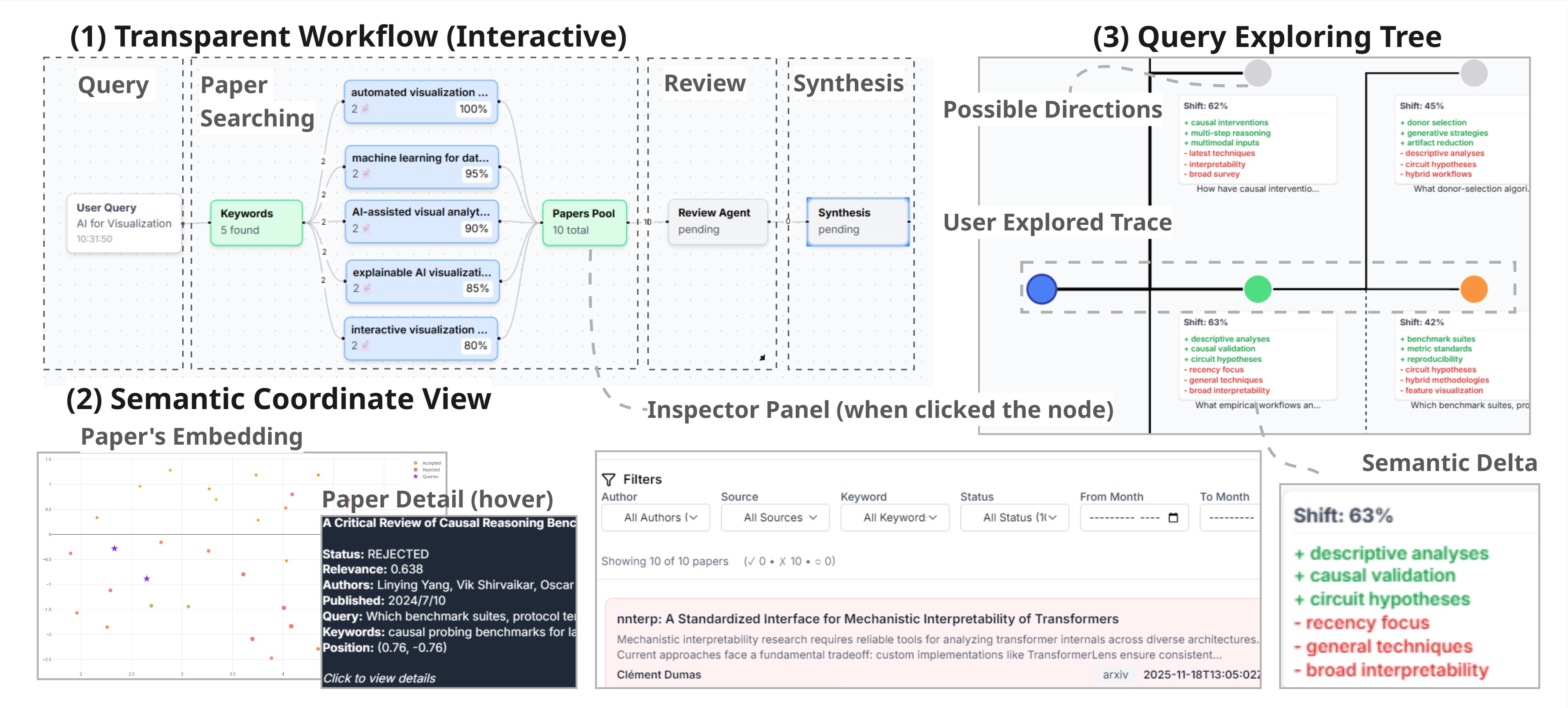 AwesomeLit: Towards Hypothesis Generation with Agent-Supported Literature Research